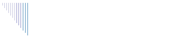 Affiliations