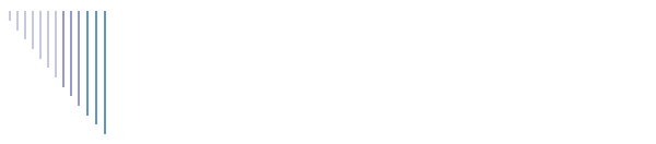 Art Education