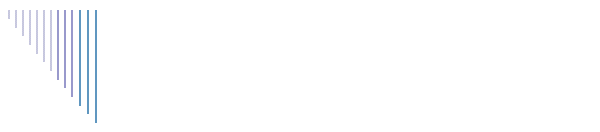 PodCasts